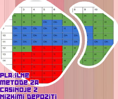 Blackjack z najnižjimi depoziti