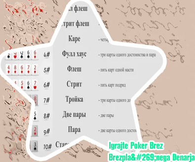 Pravi spletni poker brez pologa